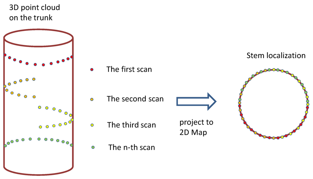 Forests 06 04390 g003 1024