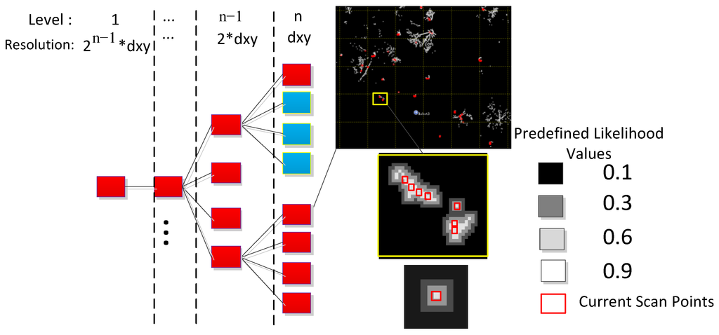 Forests 06 04390 g004 1024