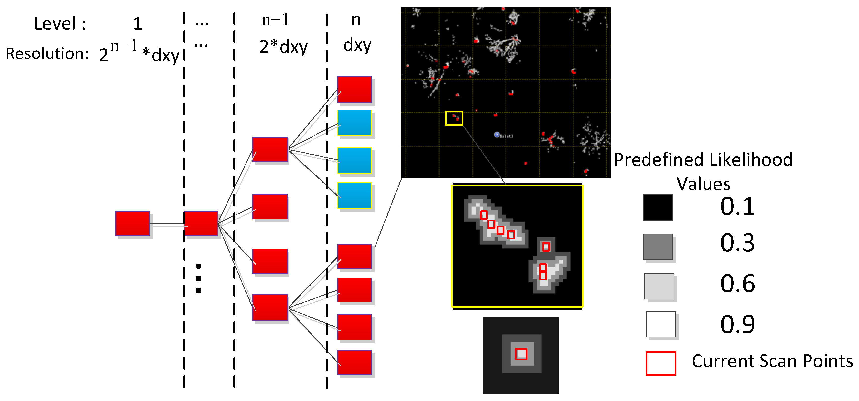 Forests 06 04390 g004