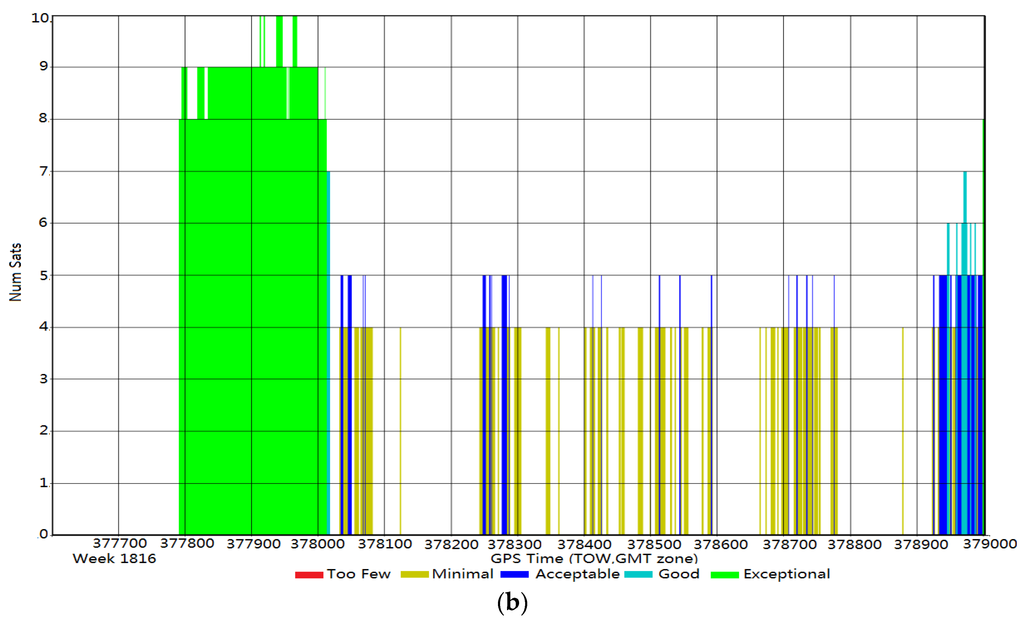 Forests 06 04390 g007b 1024