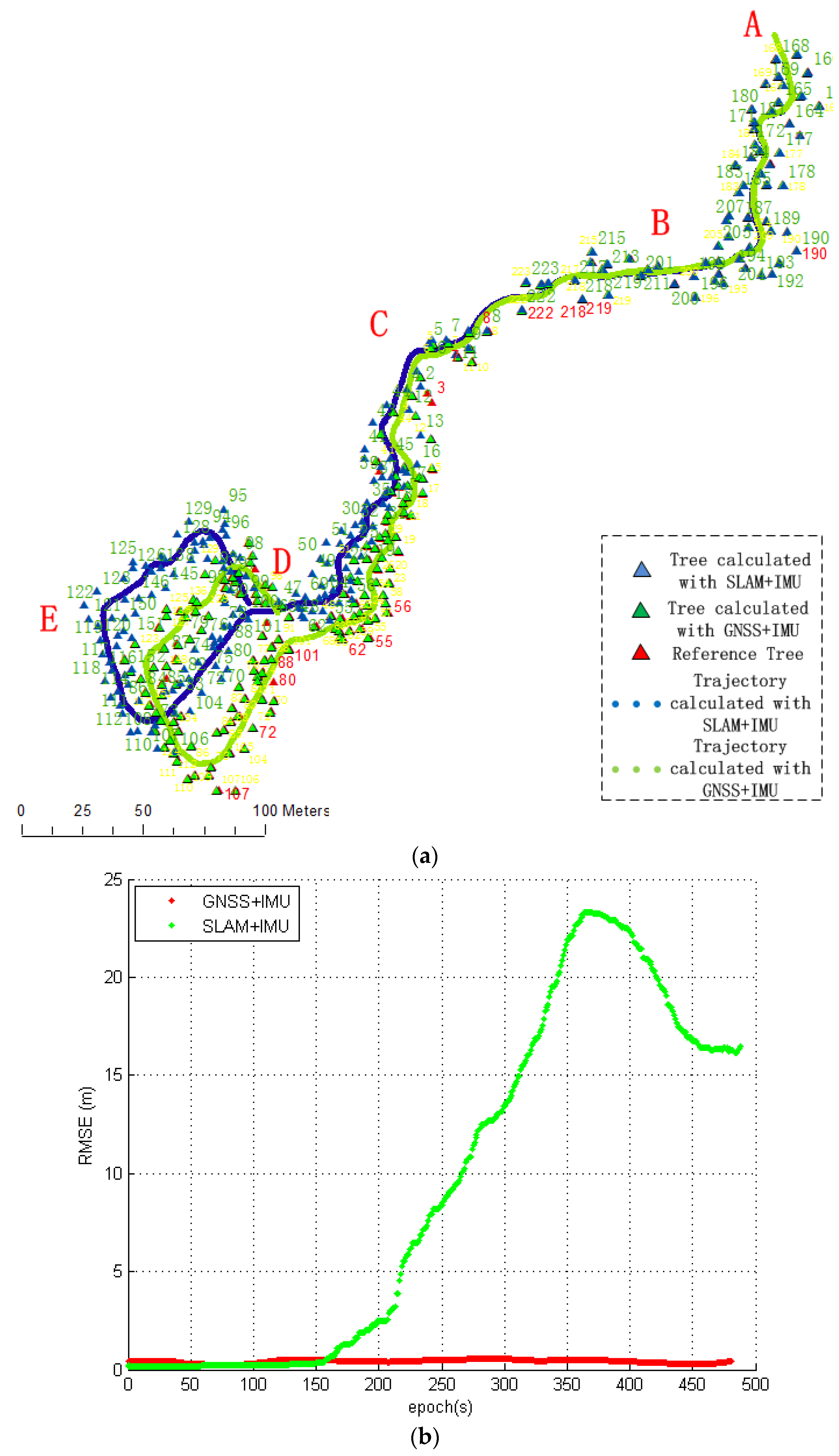 Forests 06 04390 g008