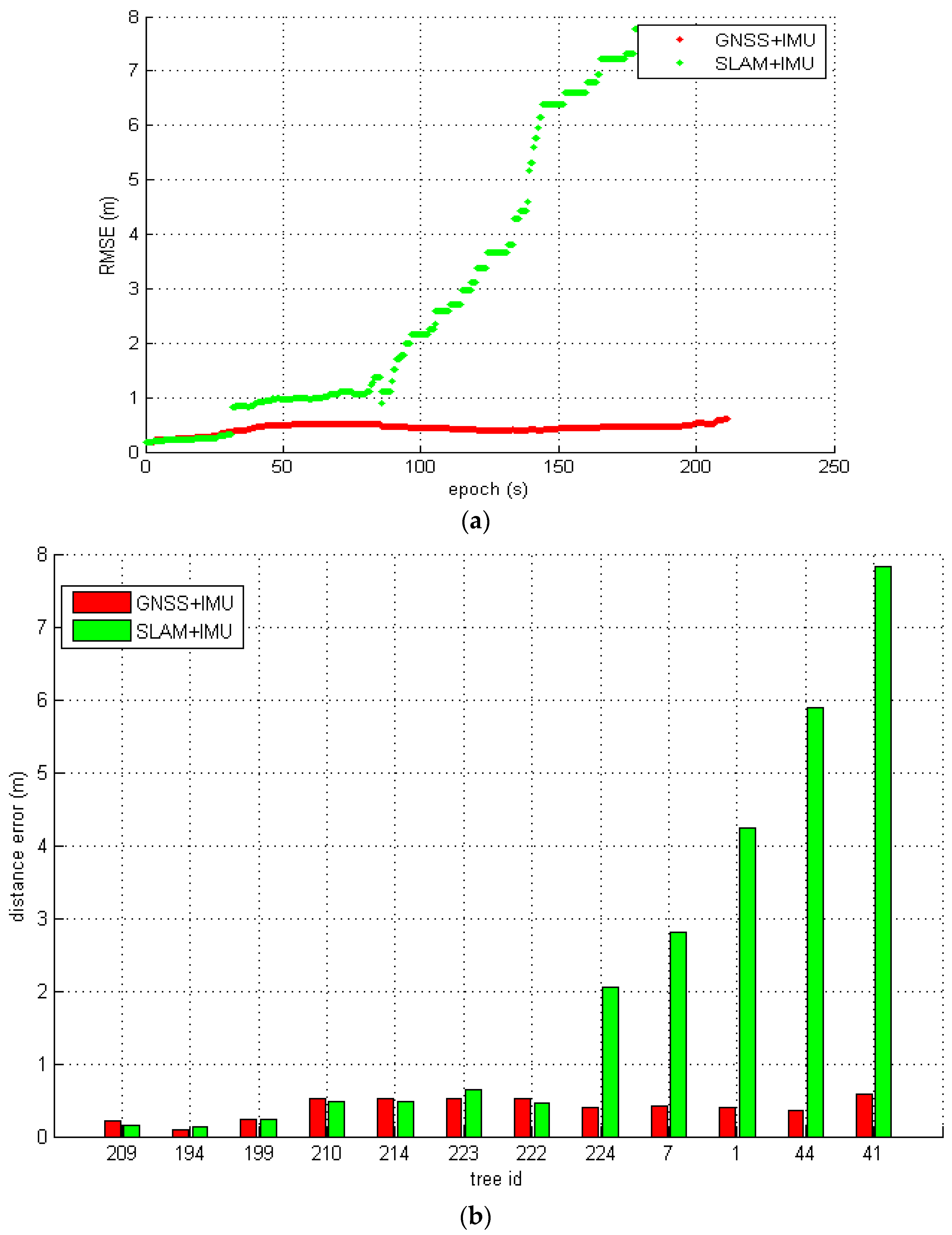 Forests 06 04390 g010