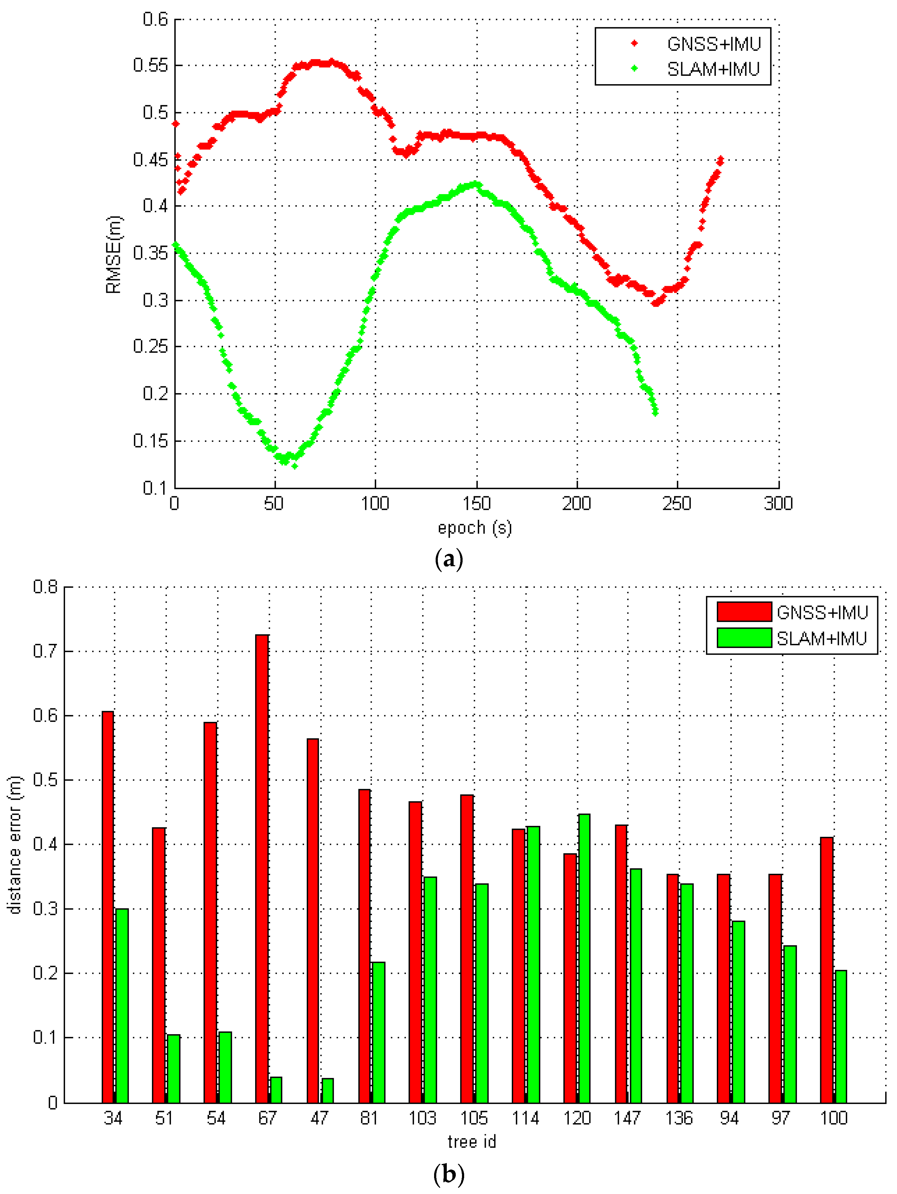 Forests 06 04390 g012