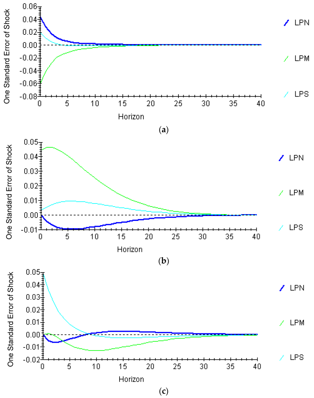 Forests 06 04391 g002 1024