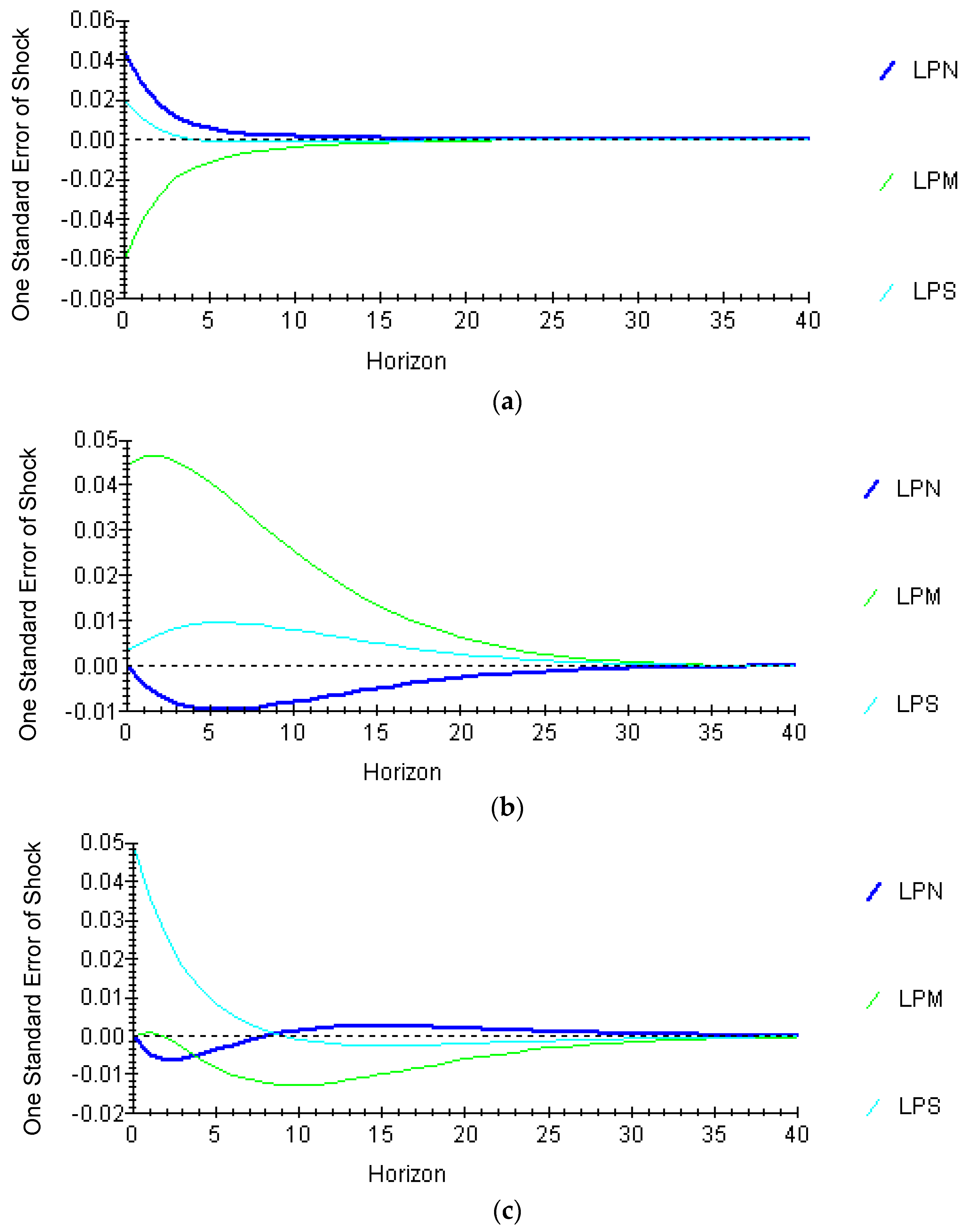 Forests 06 04391 g002