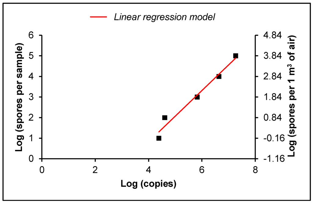 Forests 07 00001 g002 1024