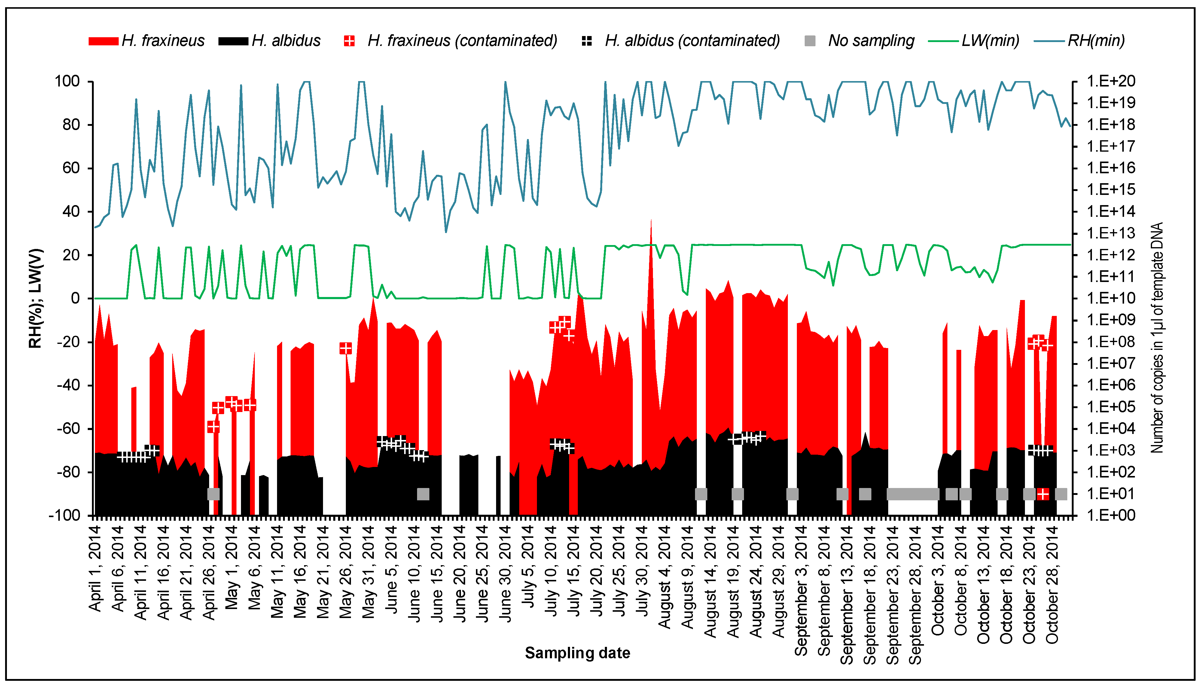 Forests 07 00001 g003