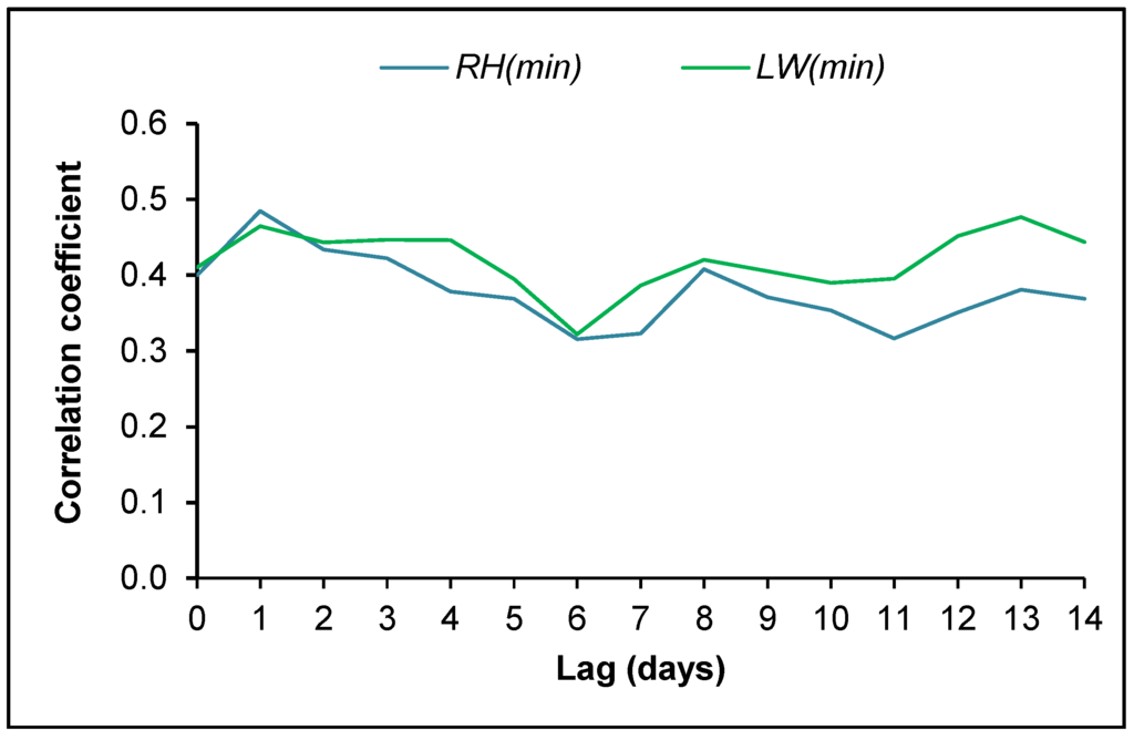 Forests 07 00001 g005 1024