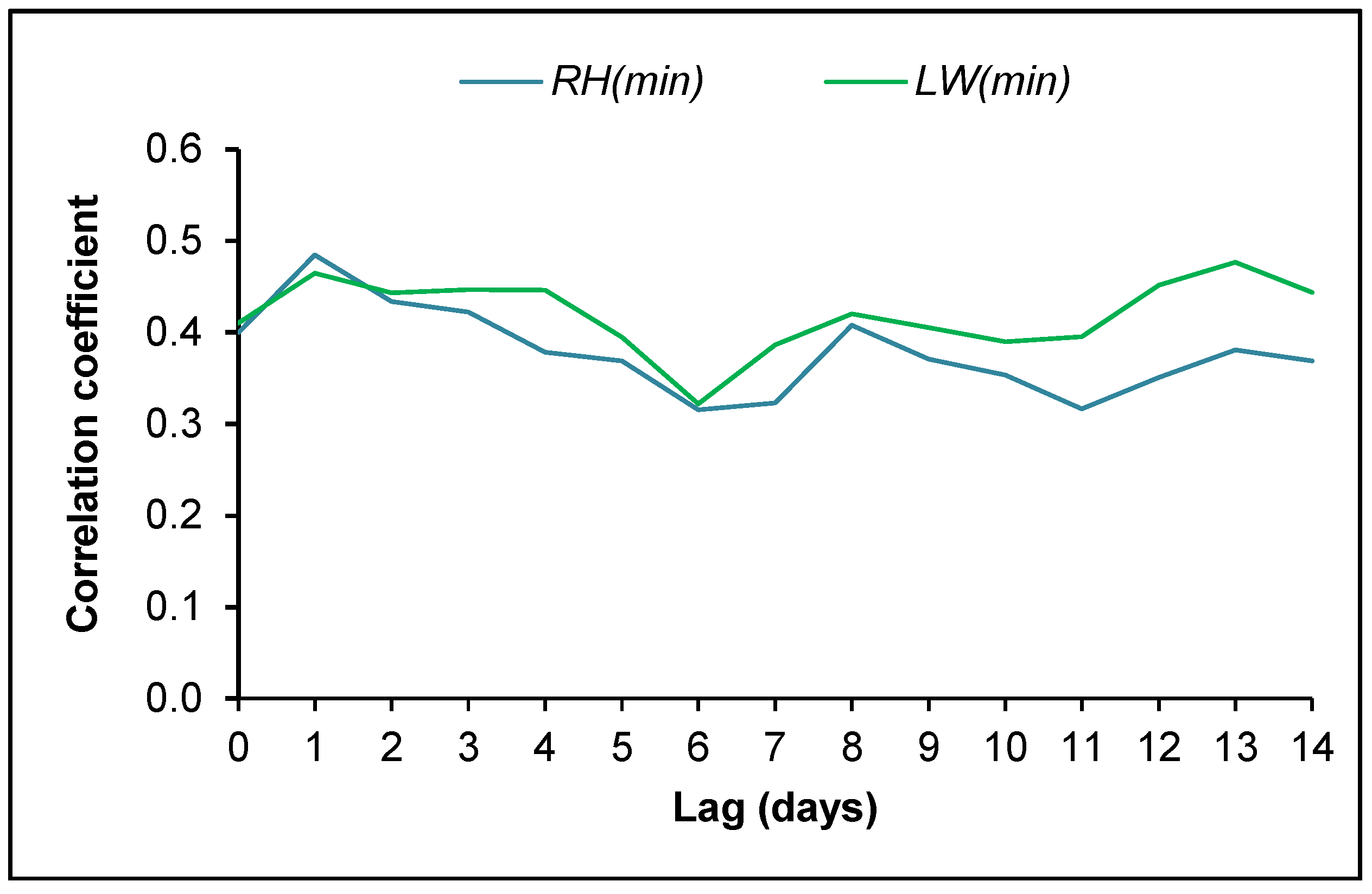 Forests 07 00001 g005