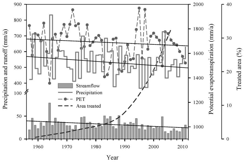 Forests 07 00006 g002 1024