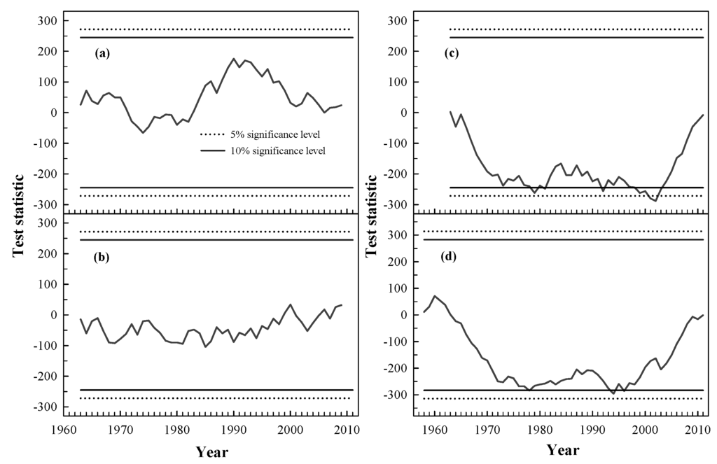 Forests 07 00006 g003 1024