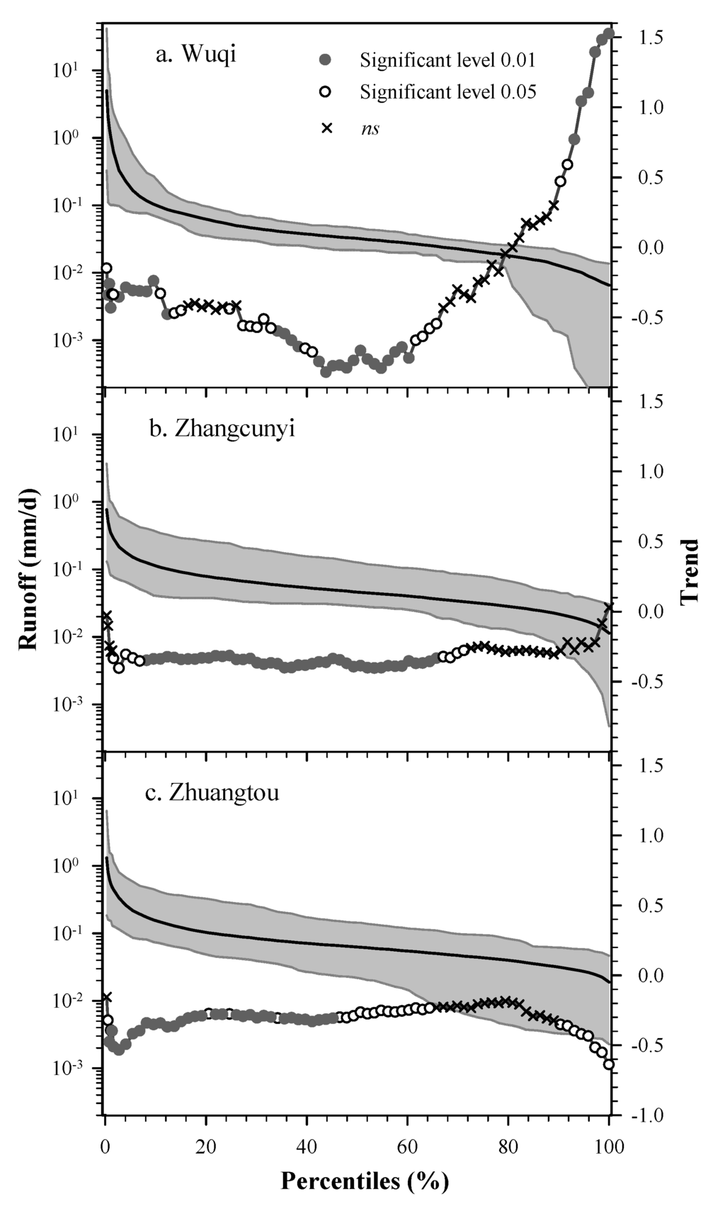 Forests 07 00006 g004 1024