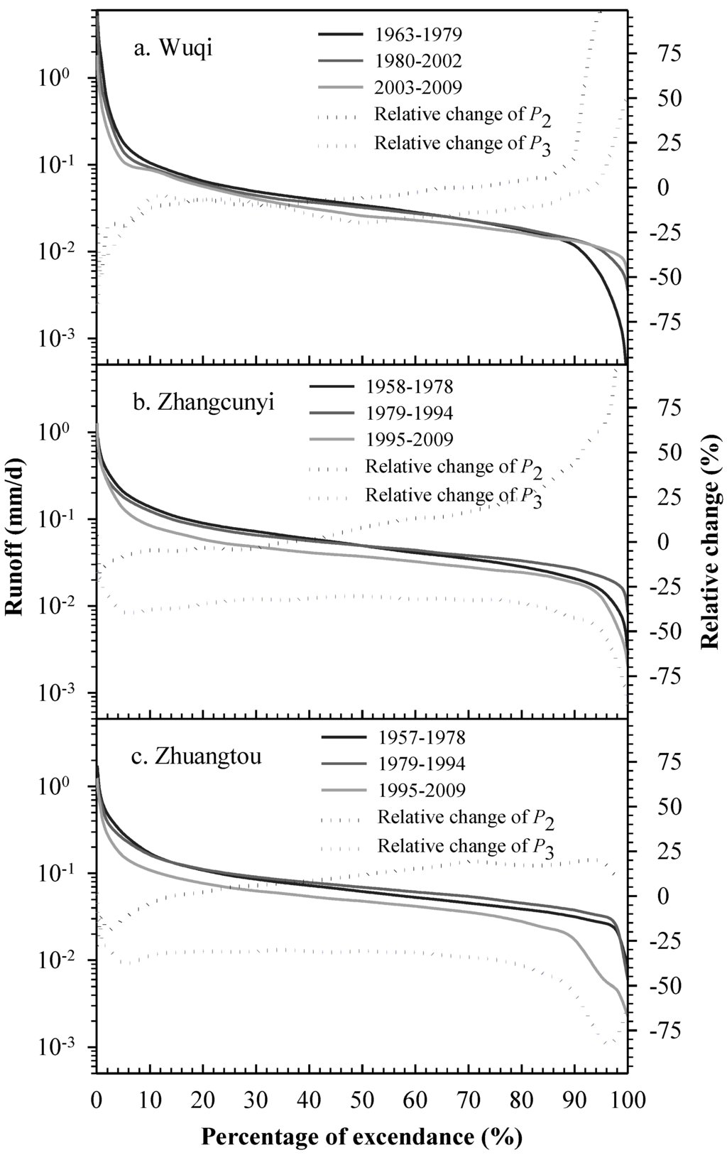 Forests 07 00006 g005 1024