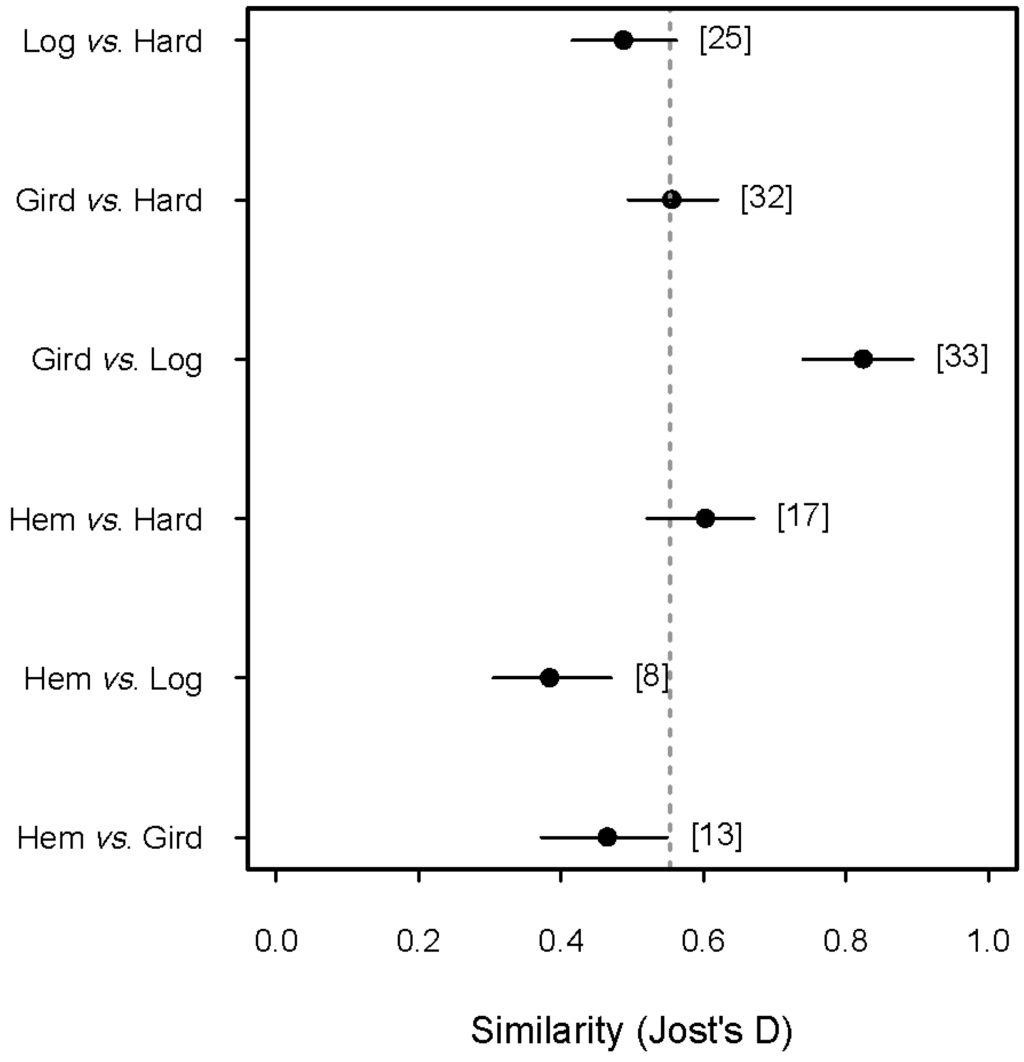 Forests 07 00009 g001 1024