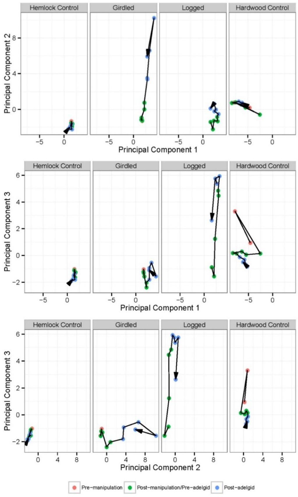 Forests 07 00009 g002 1024