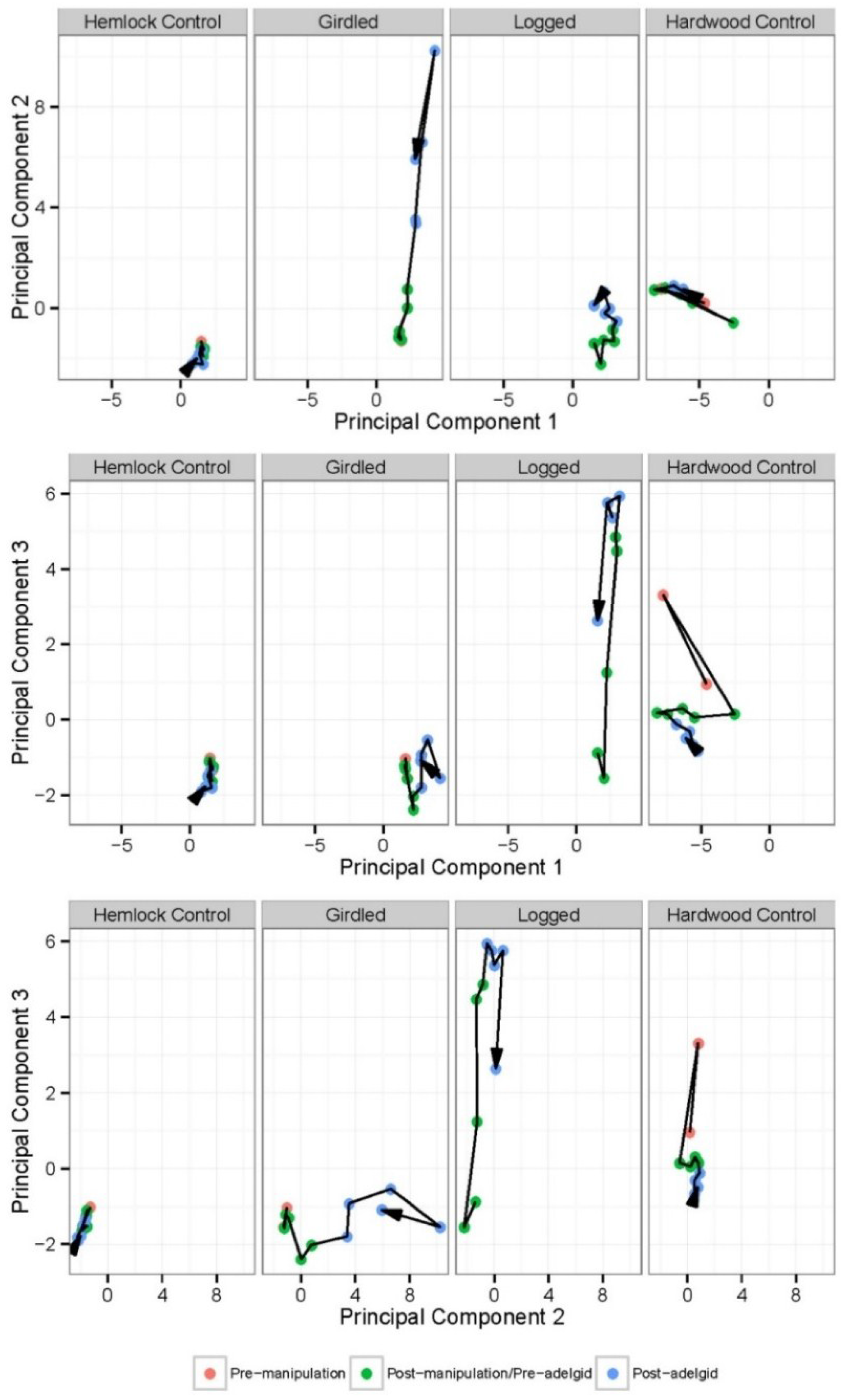 Forests 07 00009 g002