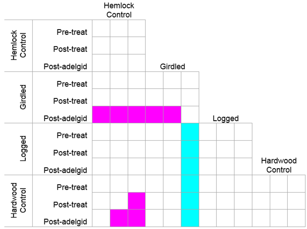 Forests 07 00009 g003 1024