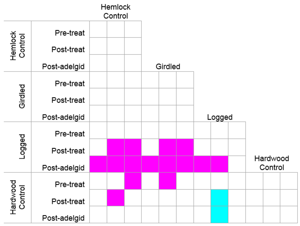 Forests 07 00009 g004 1024