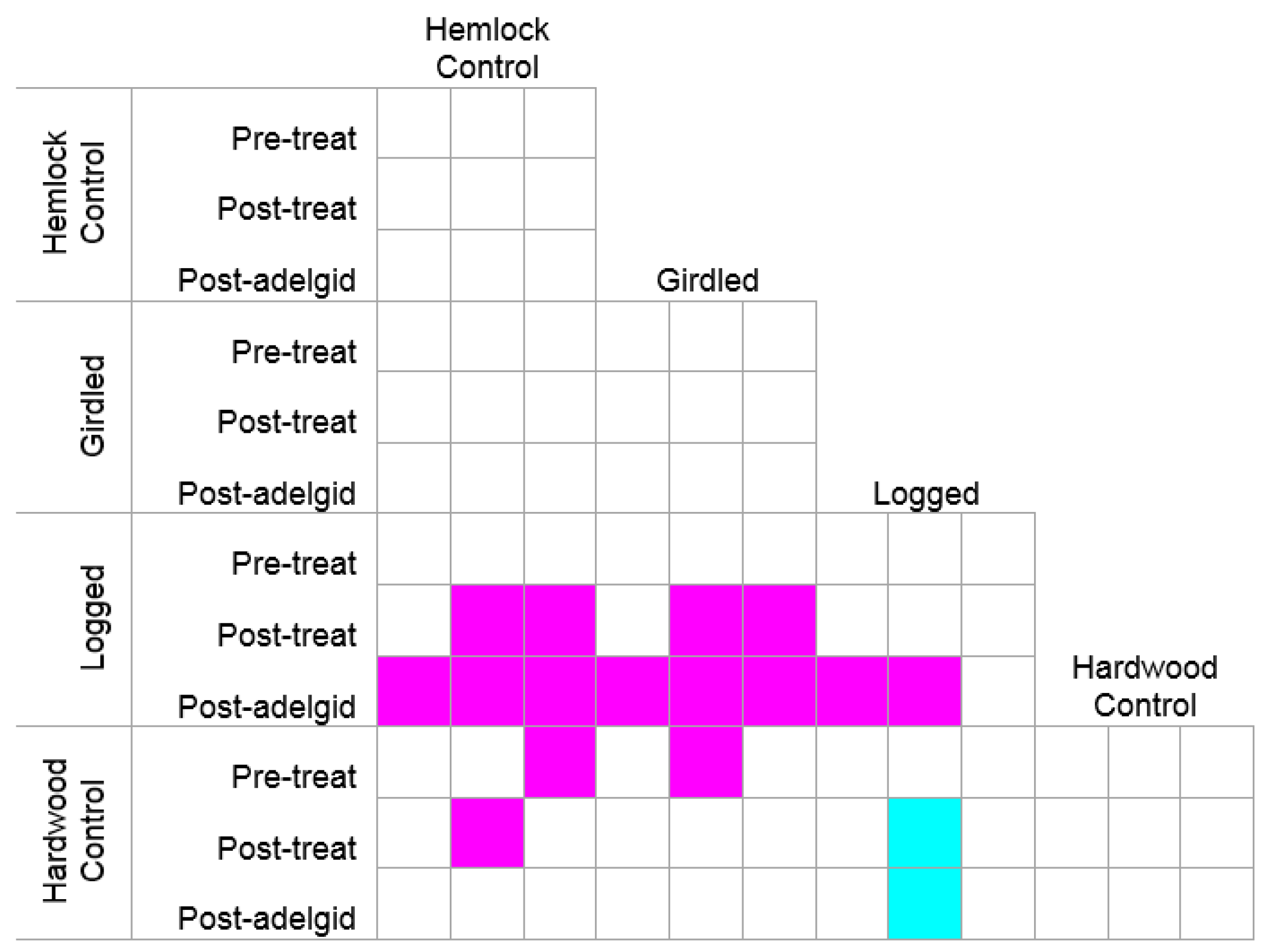 Forests 07 00009 g004