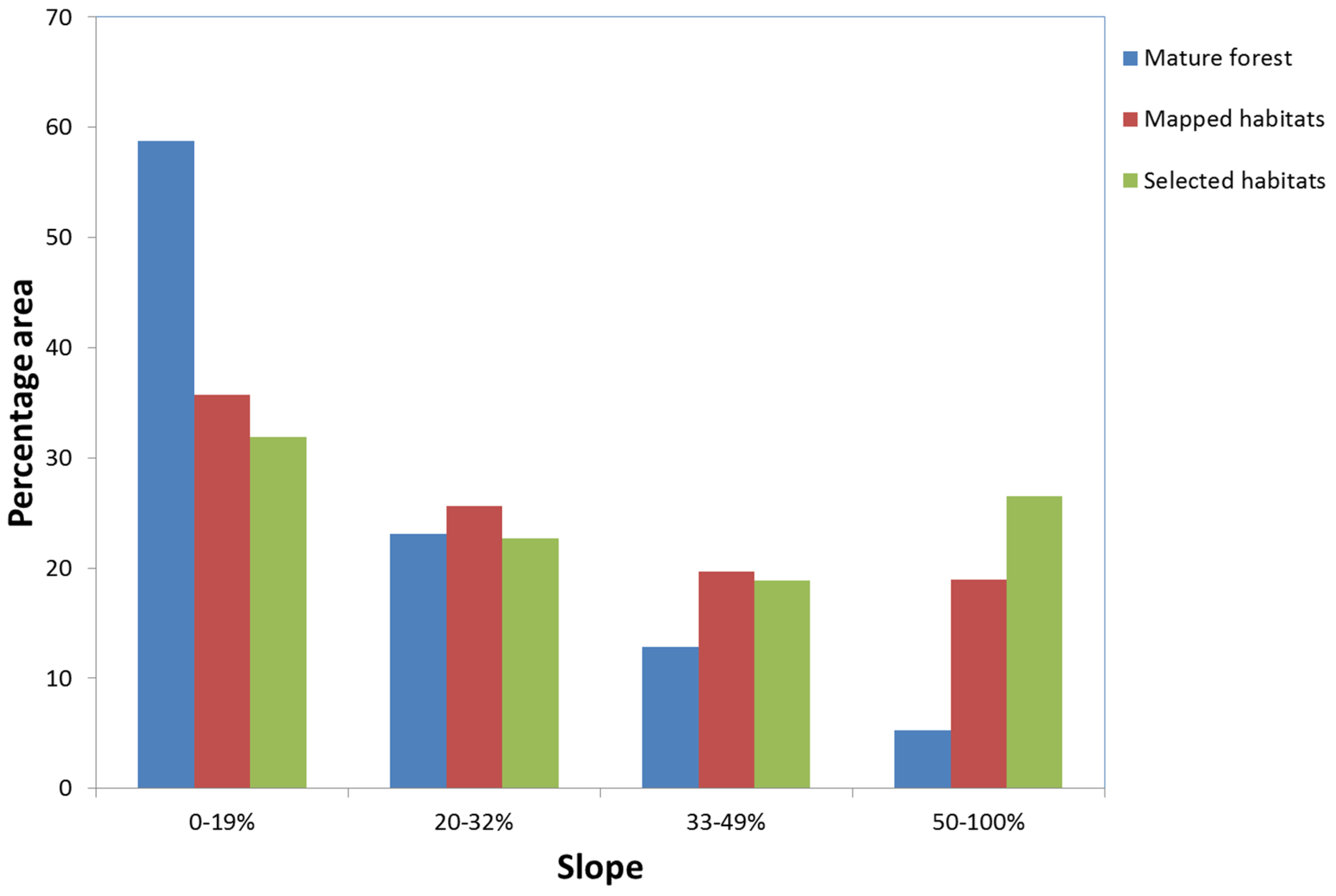 Forests 07 00011 g003