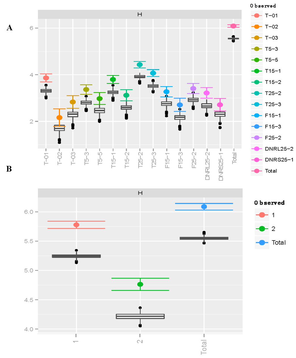 Forests 07 00014 g002 1024