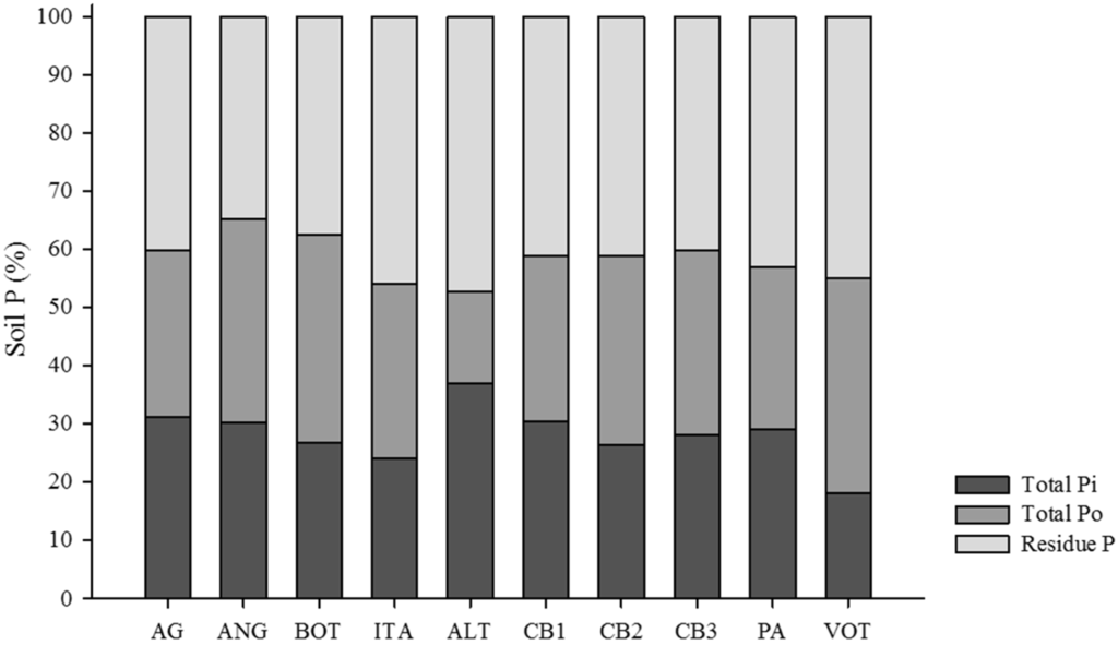 Forests 07 00015 g002 1024