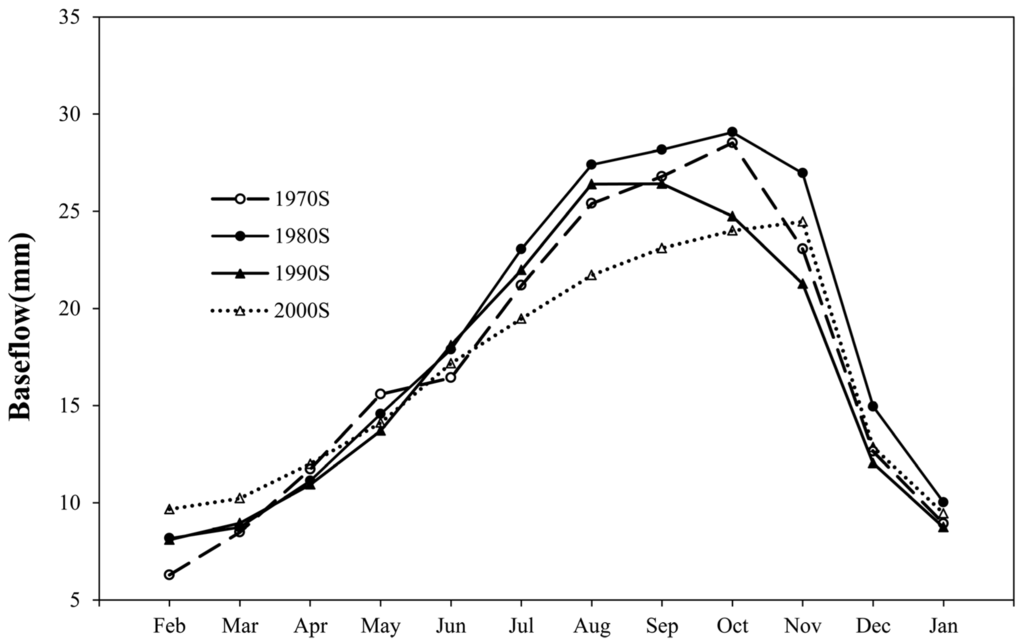 Forests 07 00016 g004 1024