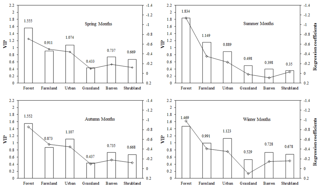Forests 07 00016 g007 1024