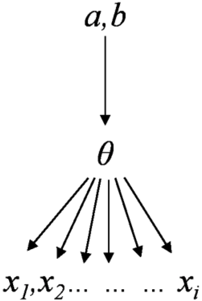 Forests 07 00018 g003 1024
