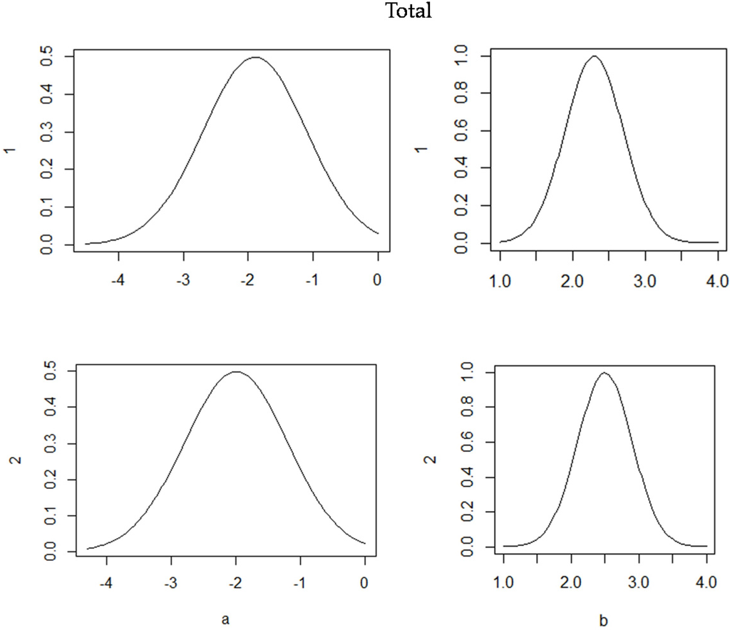 Forests 07 00018 g004 1024