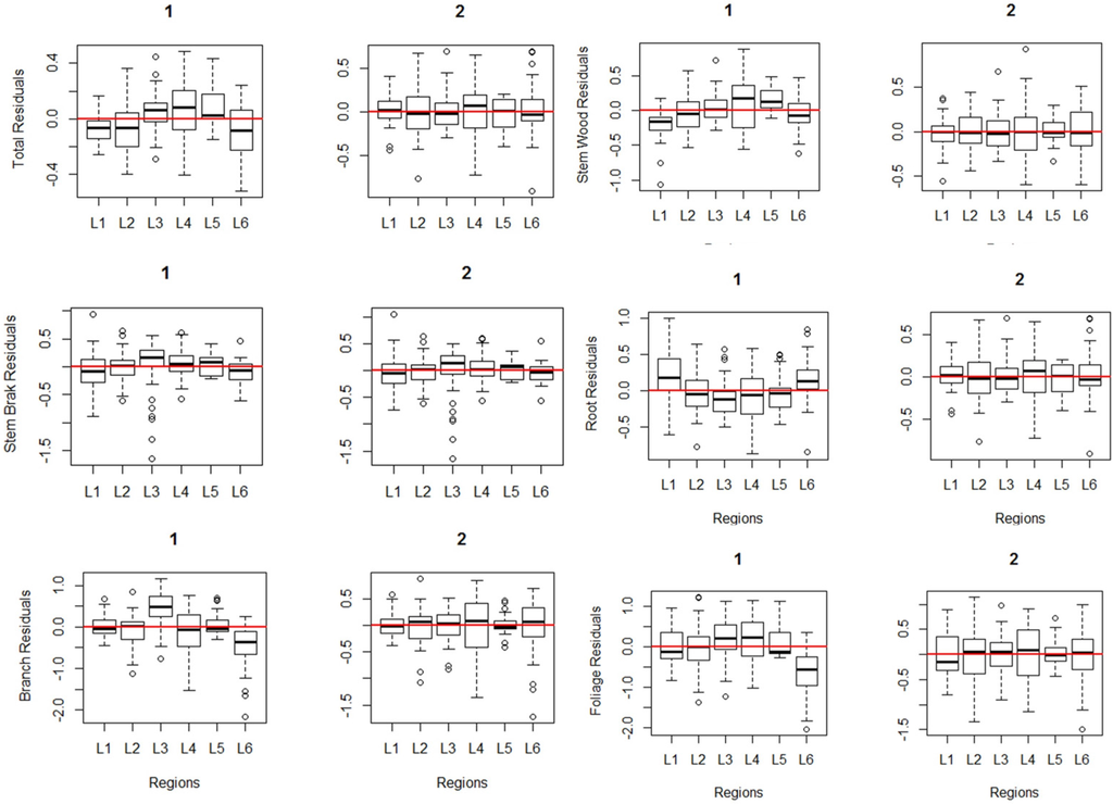 Forests 07 00018 g005 1024