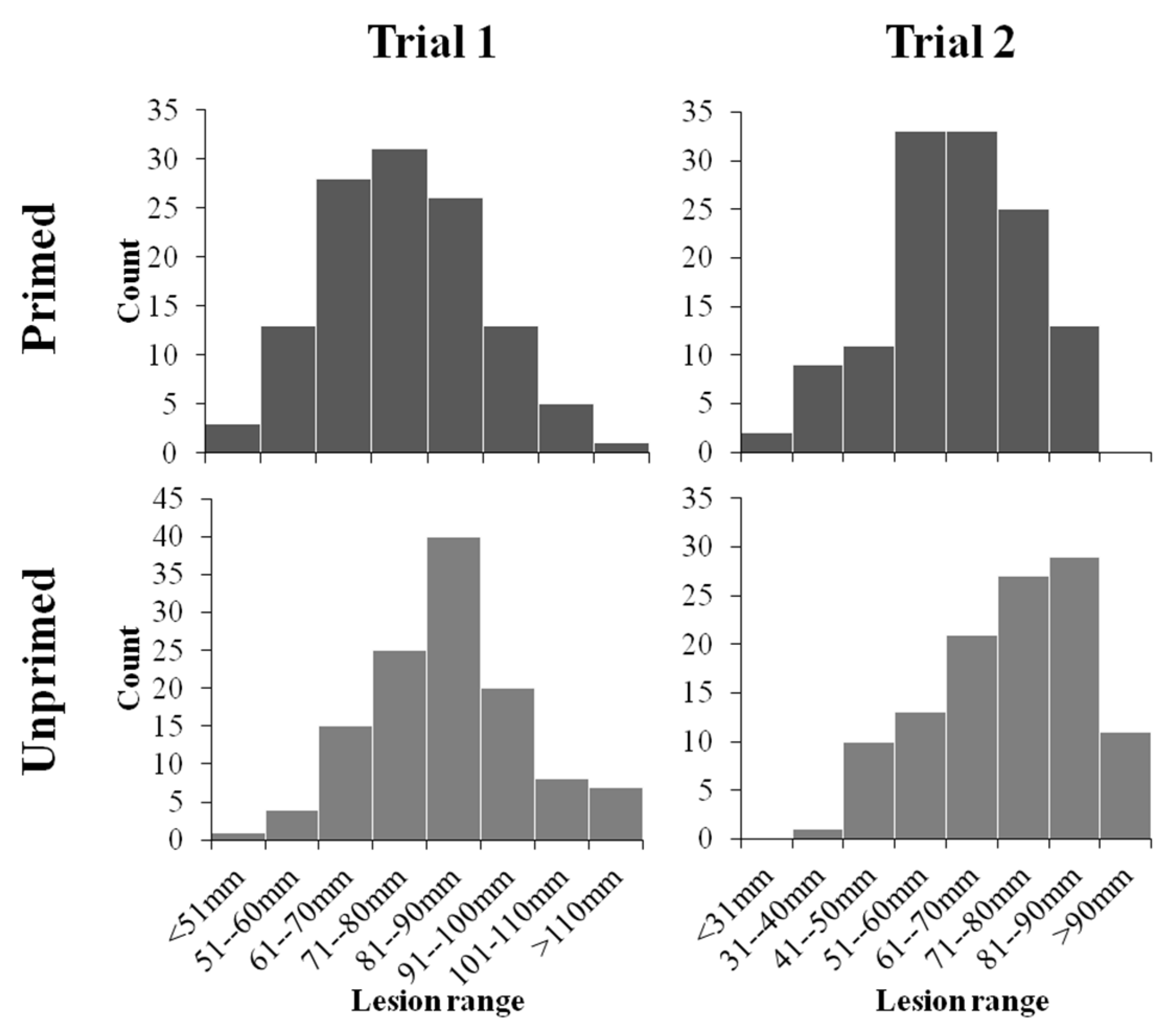 Forests 07 00020 g002