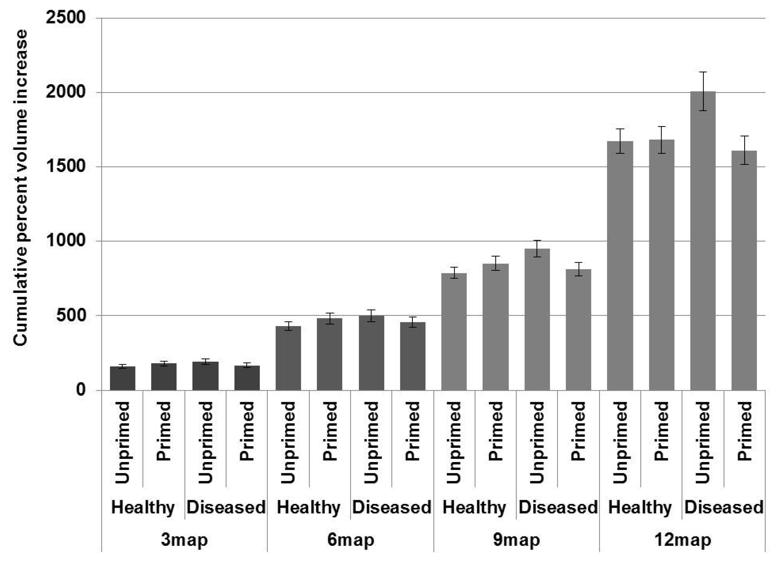 Forests 07 00020 g003