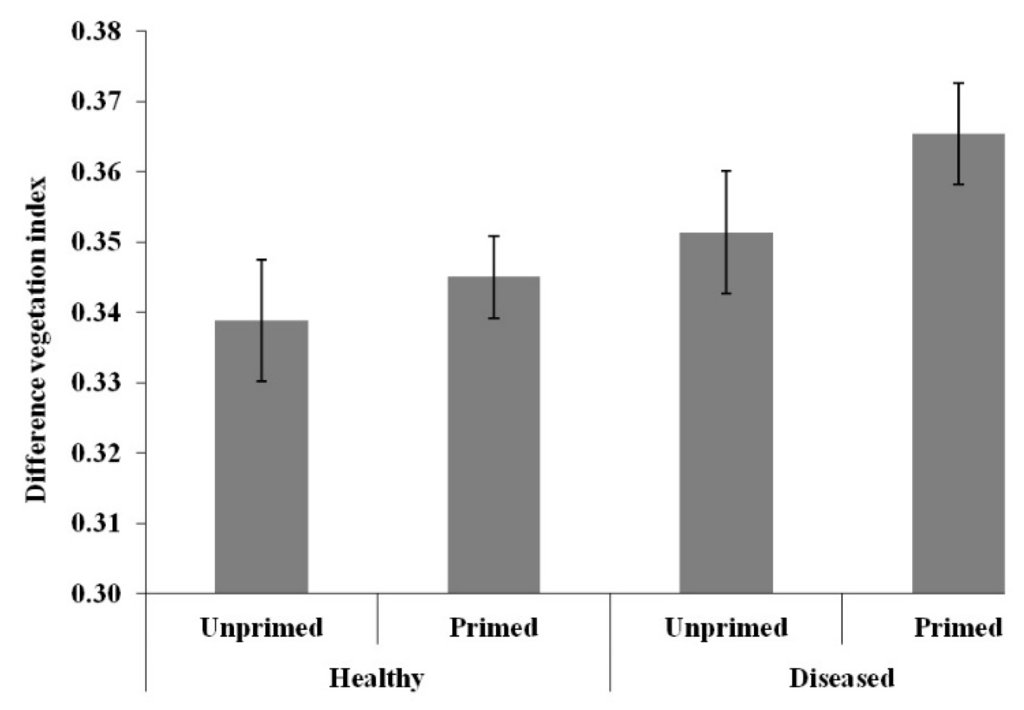 Forests 07 00020 g005 1024