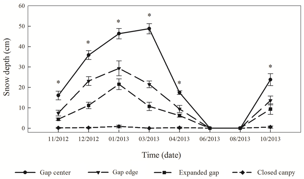 Forests 07 00027 g002 1024