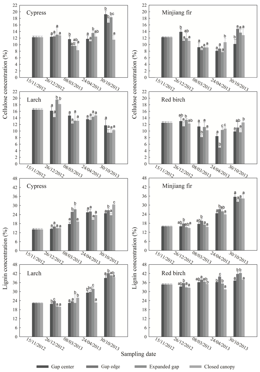 Forests 07 00027 g003 1024