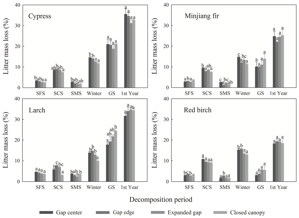 Forests 07 00027 g004 1024