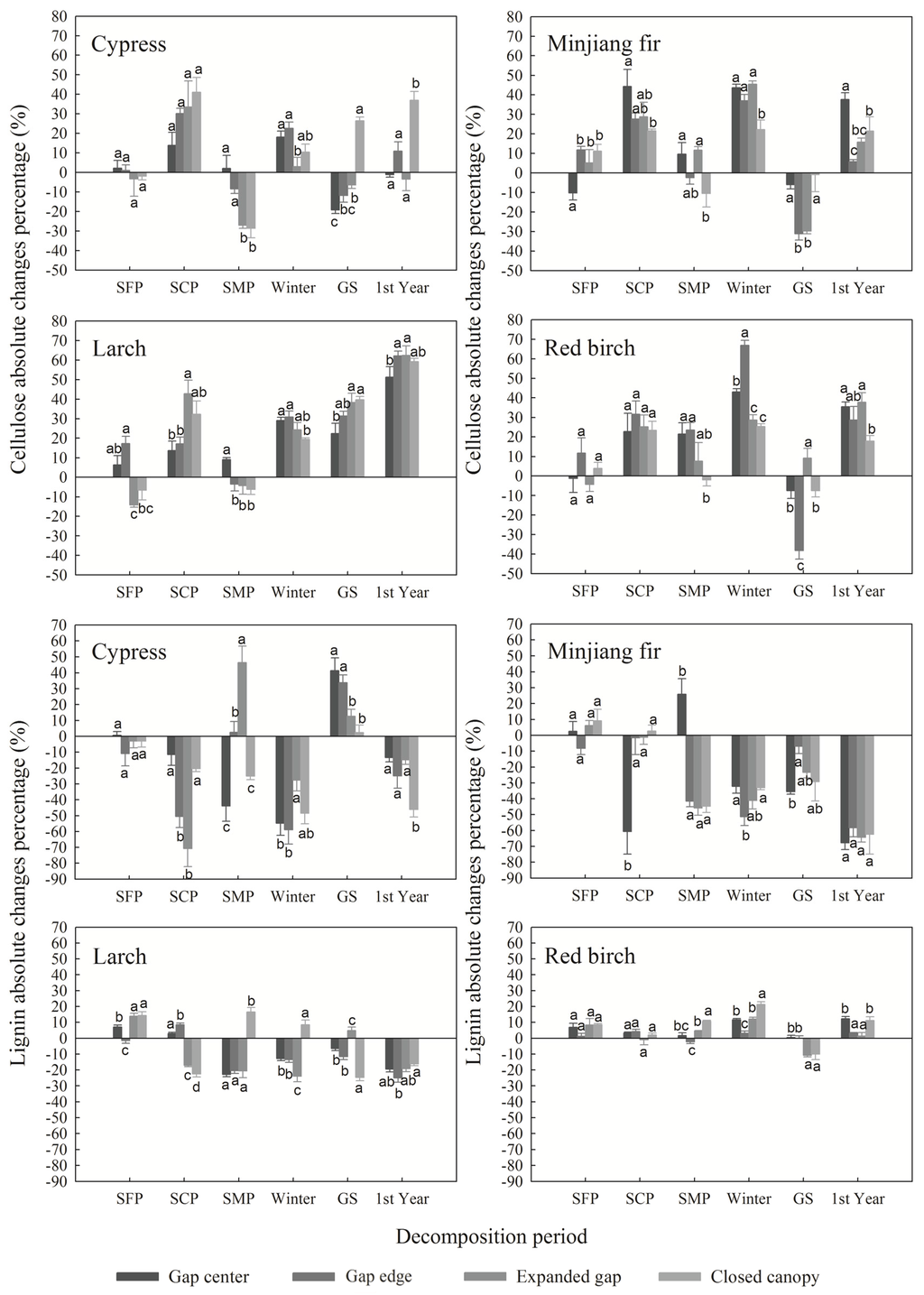 Forests 07 00027 g005 1024