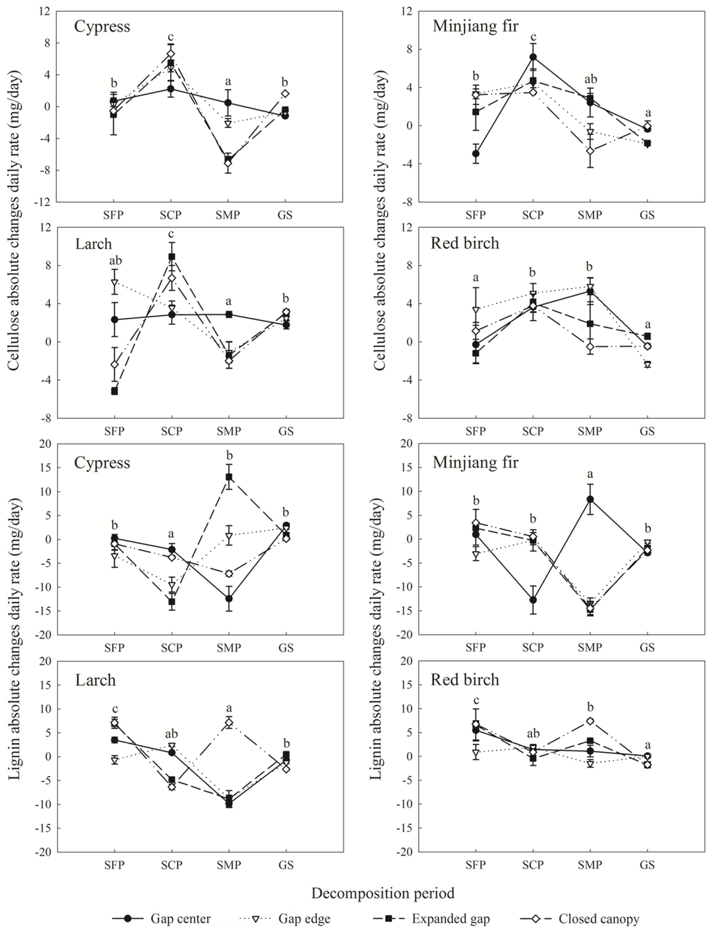 Forests 07 00027 g006 1024