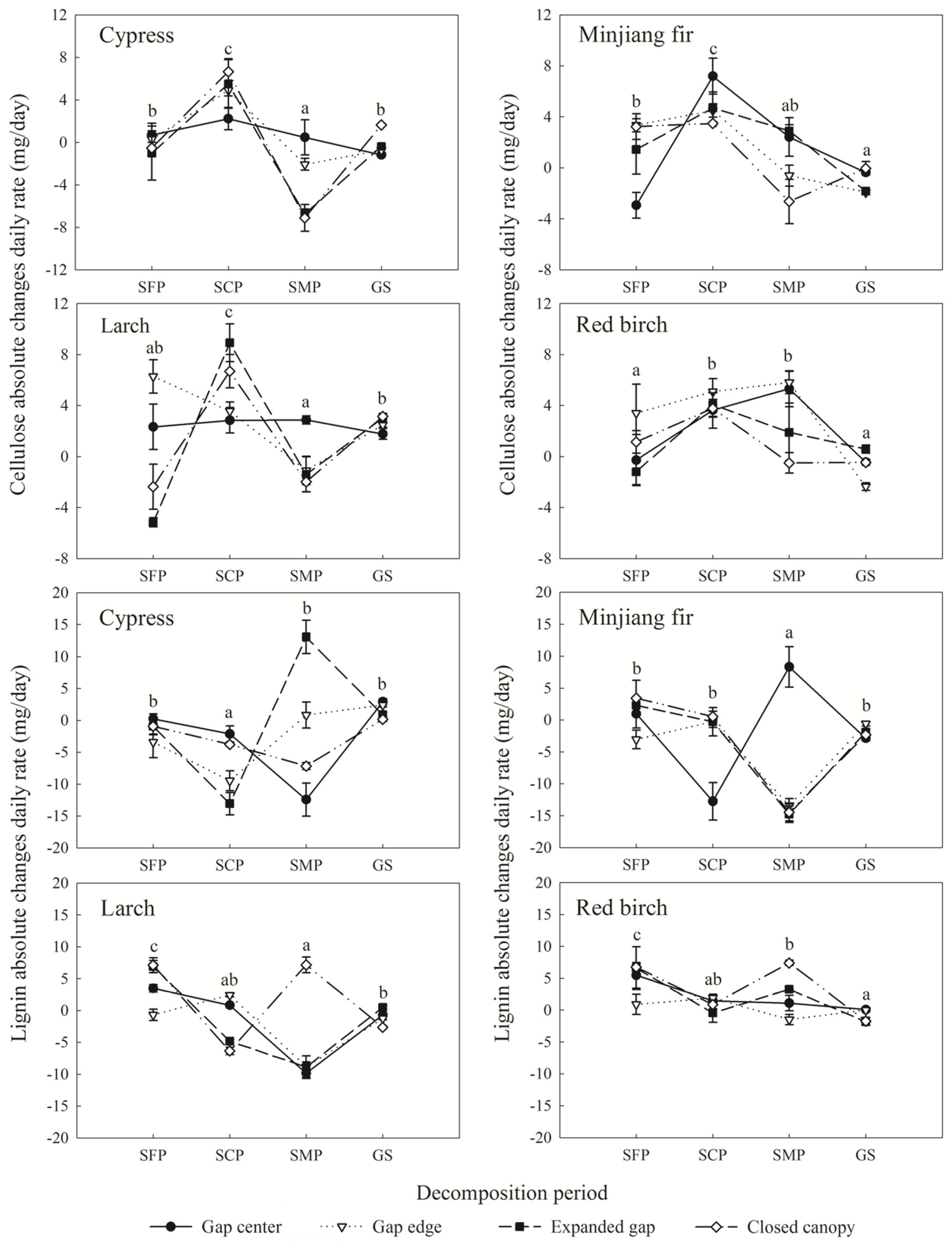 Forests 07 00027 g006