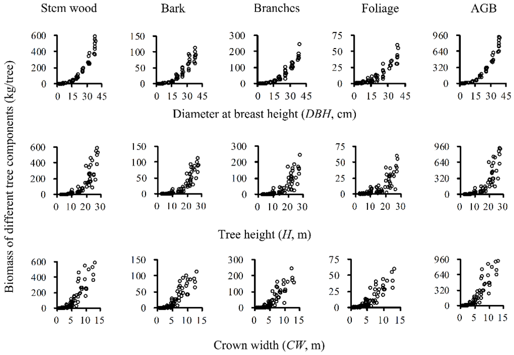 Forests 07 00032 g001 1024