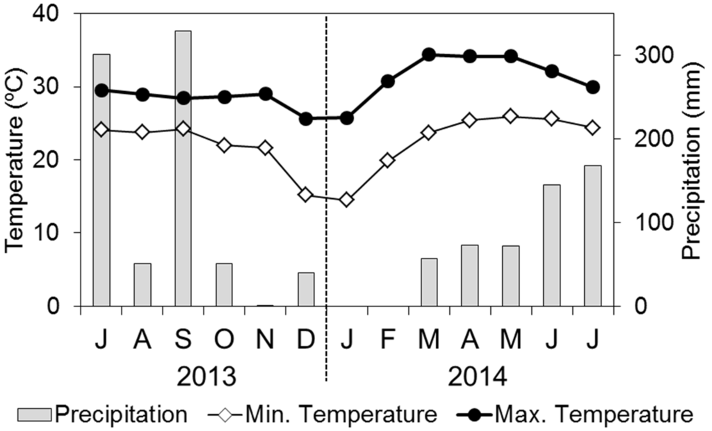 Forests 07 00036 g001 1024