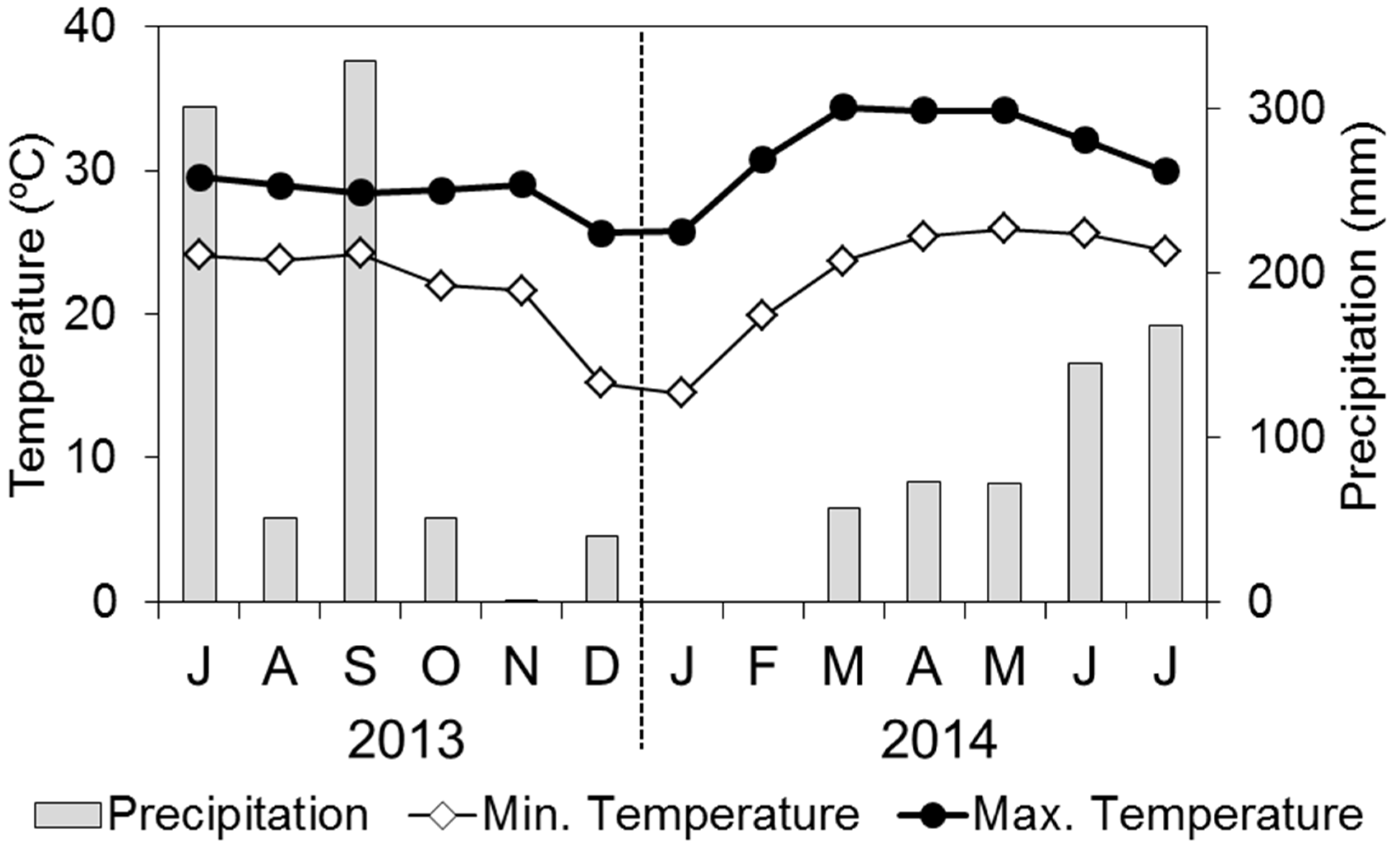 Forests 07 00036 g001