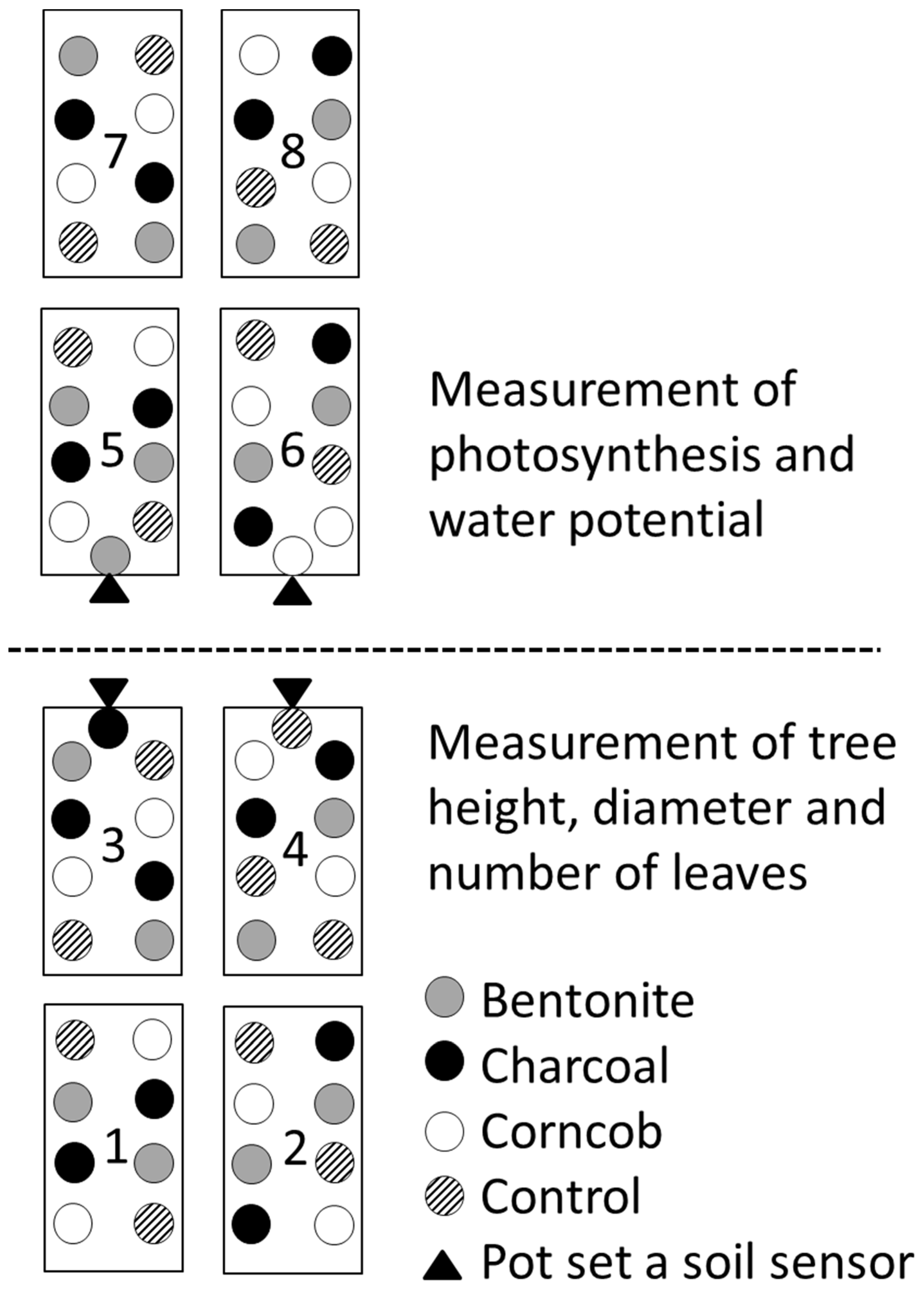Forests 07 00036 g002