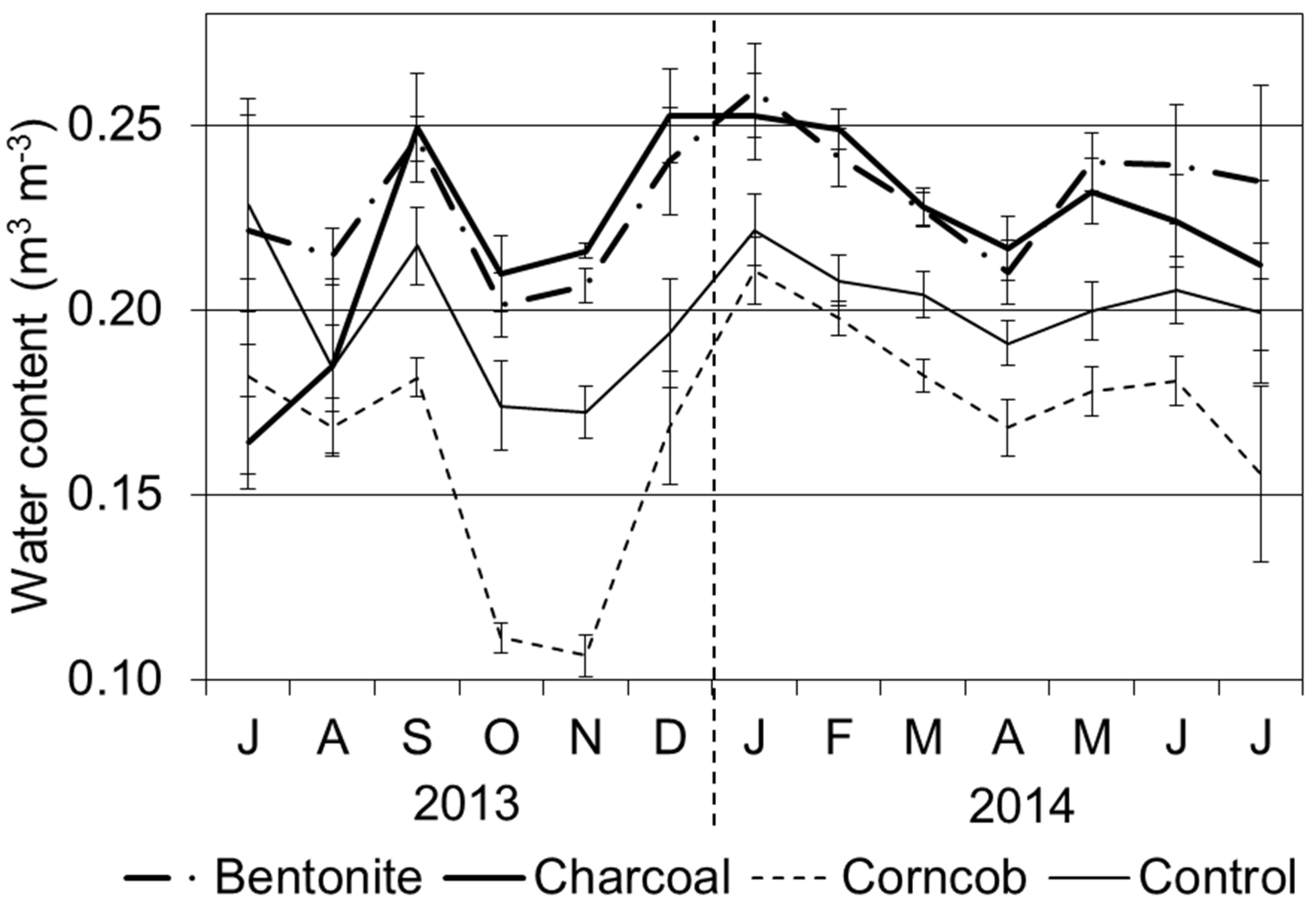 Forests 07 00036 g003