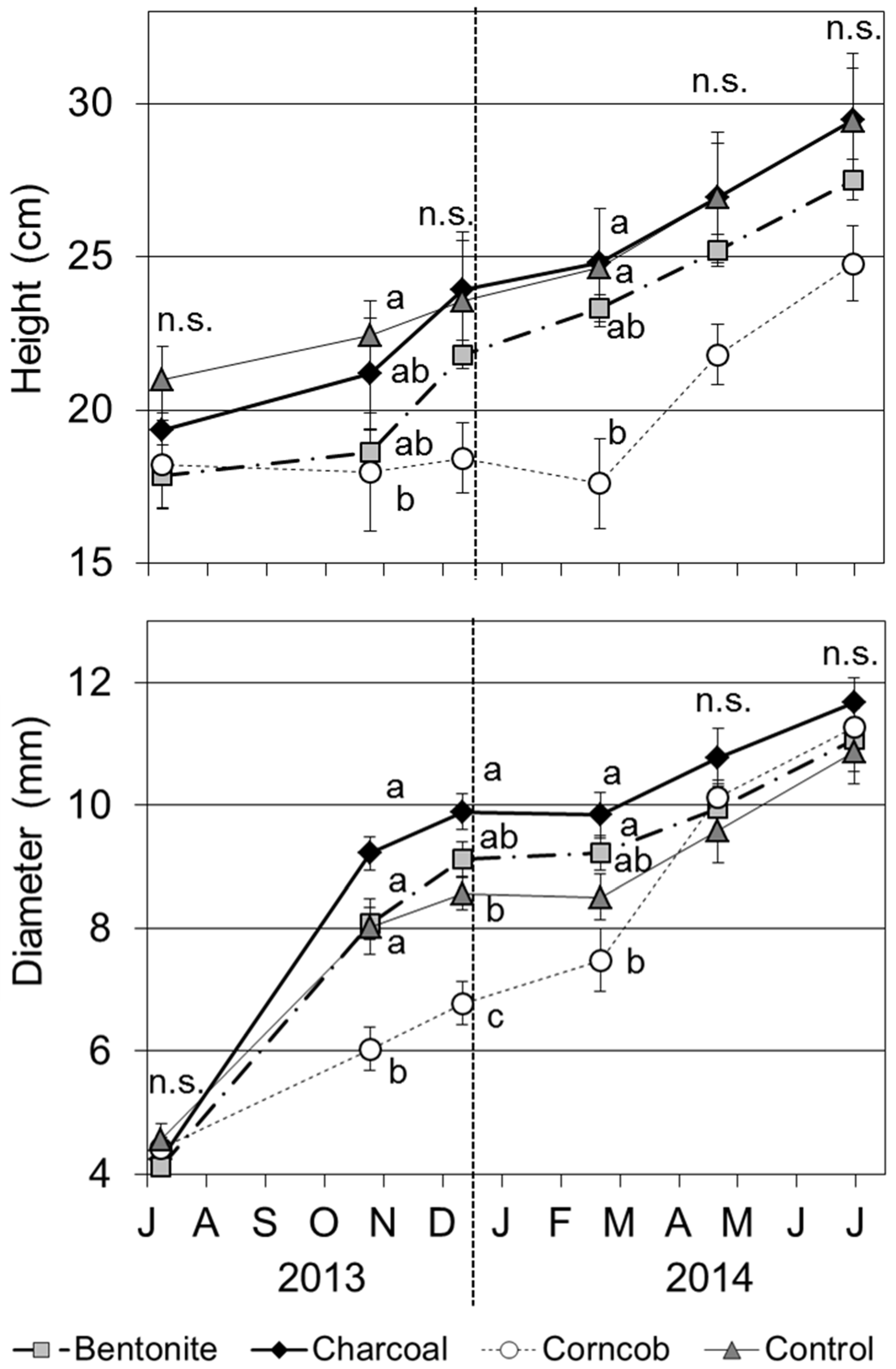 Forests 07 00036 g004