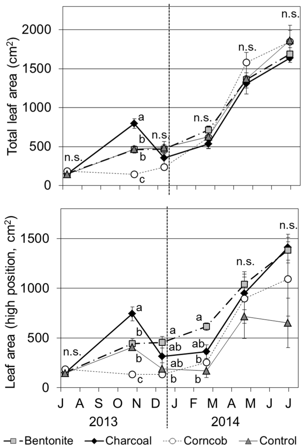 Forests 07 00036 g005 1024