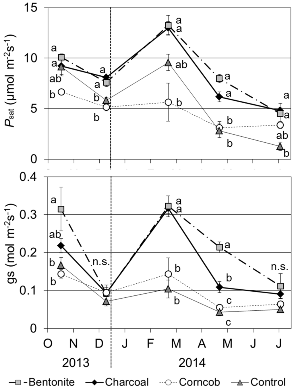 Forests 07 00036 g006 1024