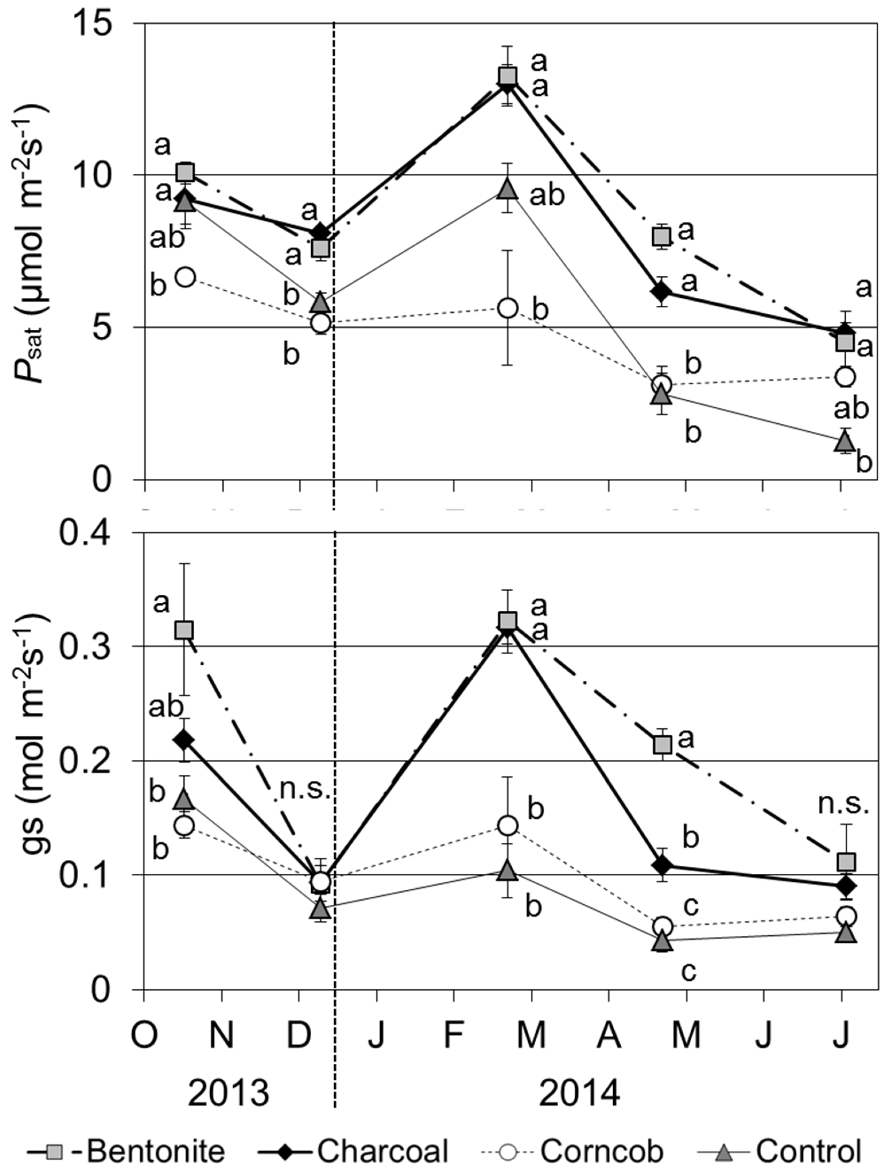 Forests 07 00036 g006