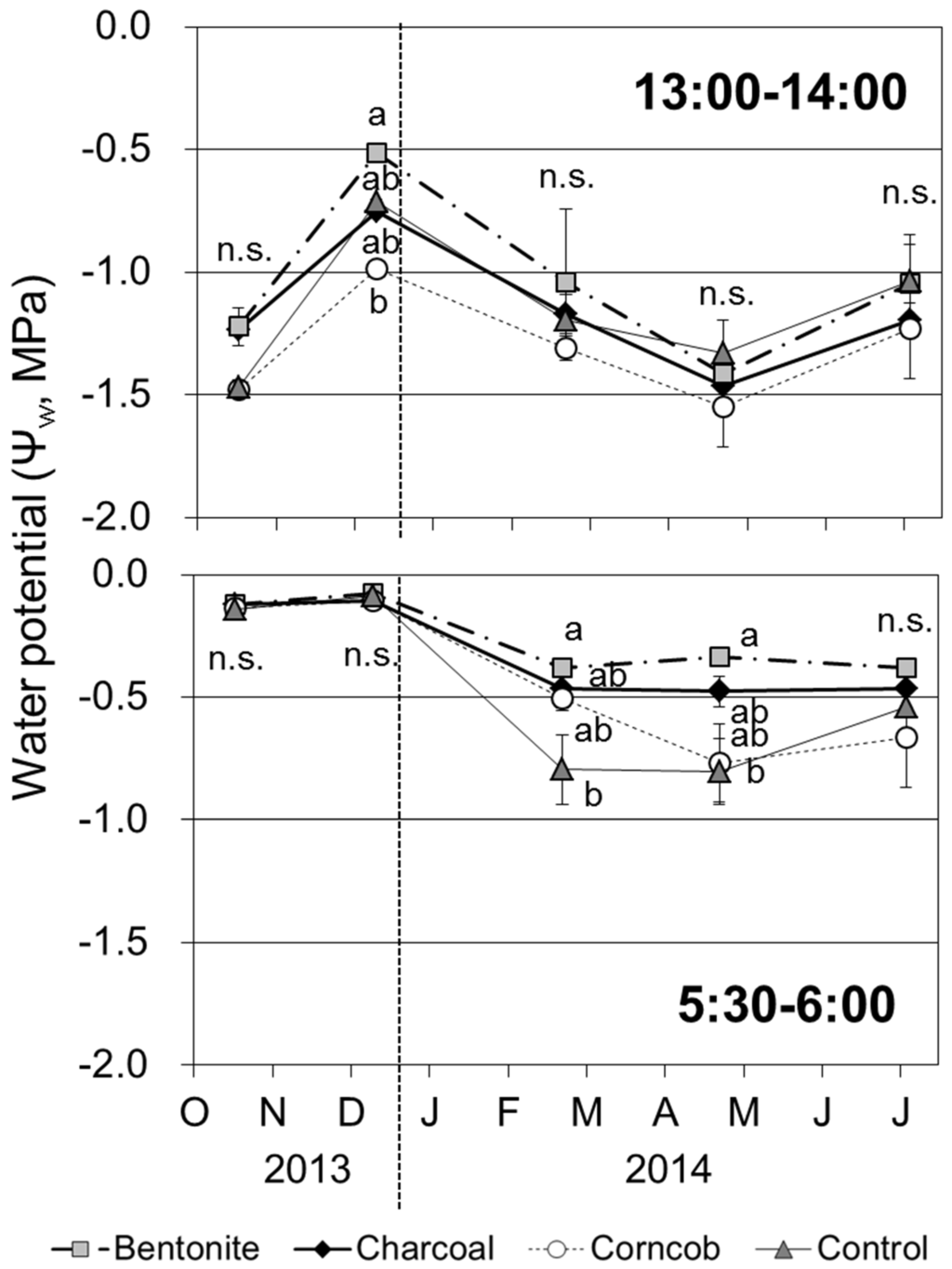 Forests 07 00036 g007 1024